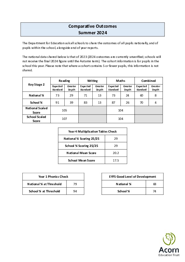 Comparative Outcomes 2024