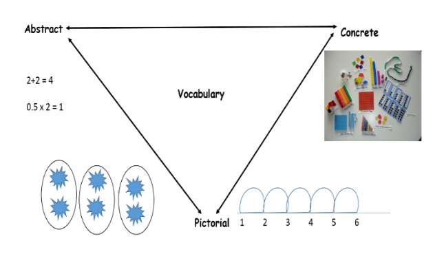 Maths mastery